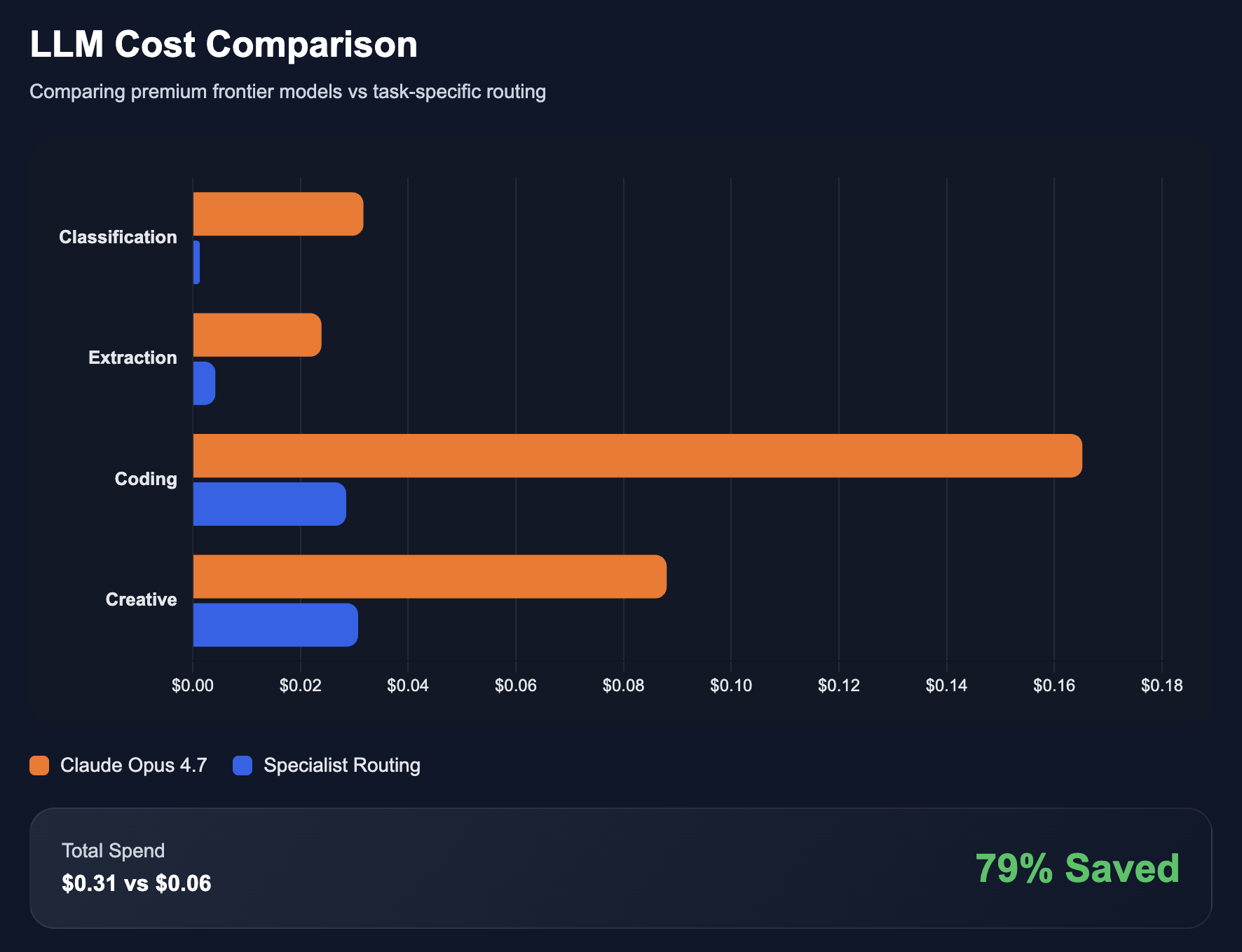 LLM Cost Comparison
