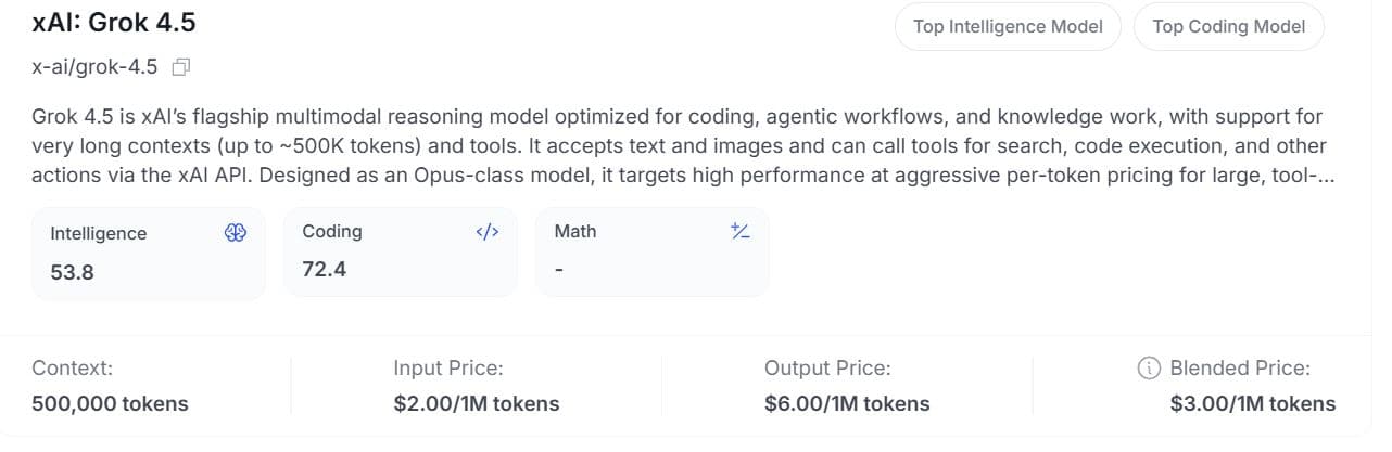 Model listed