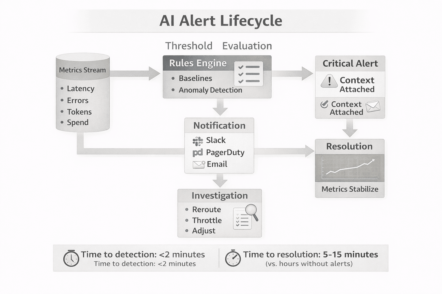 AI Alert