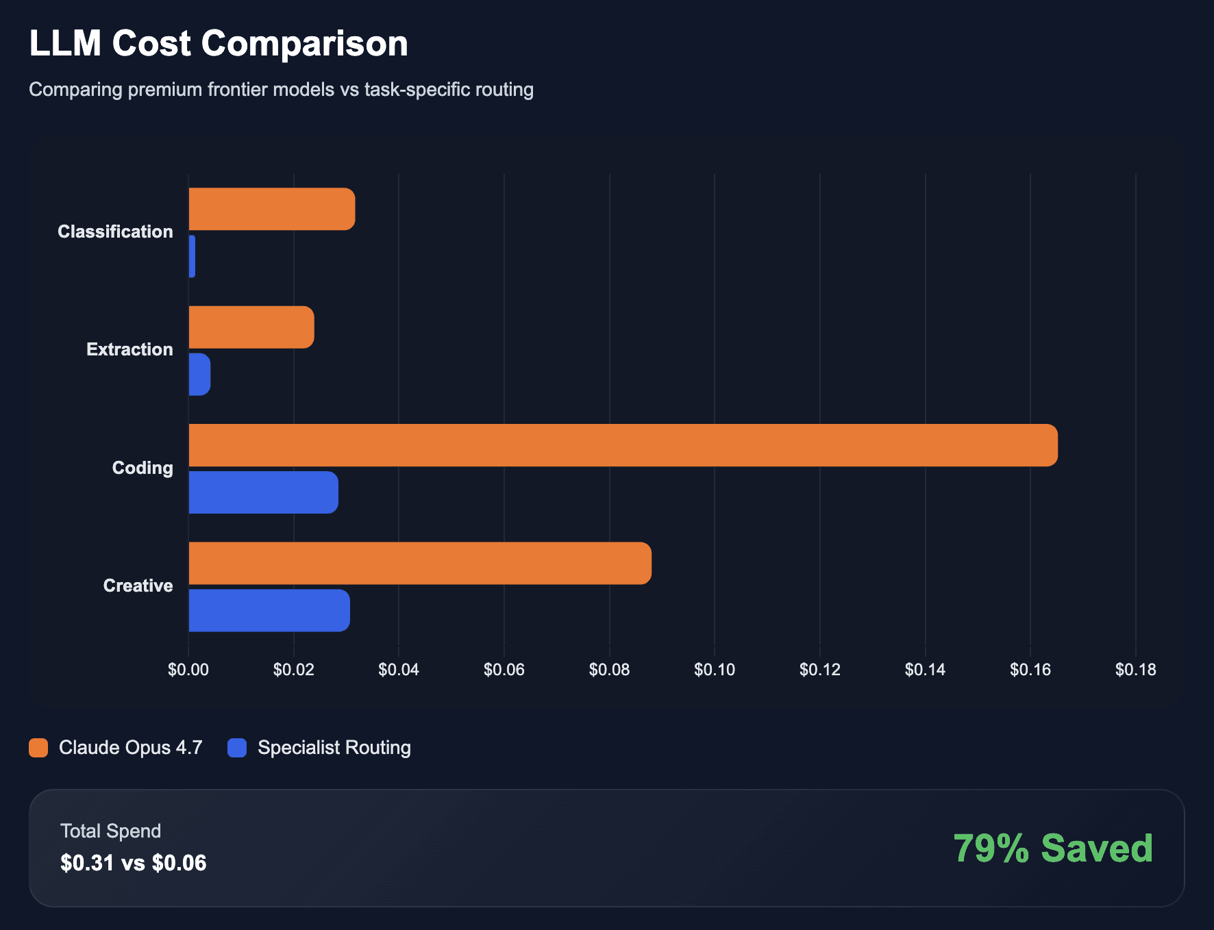 LLM Cost Comparison