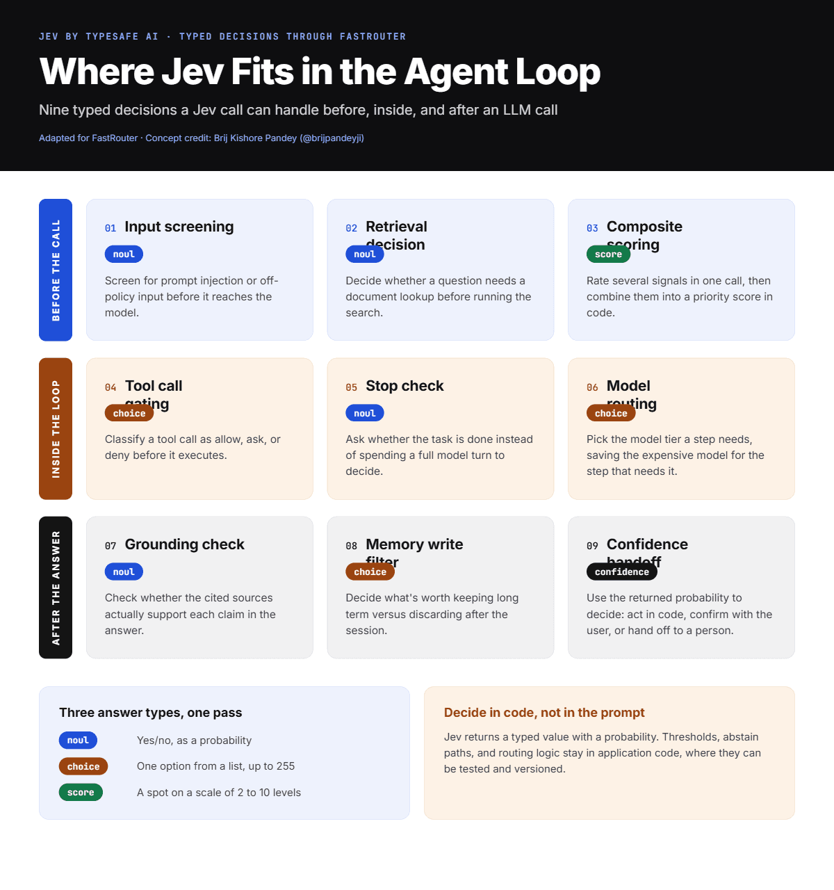 Jev agent loop