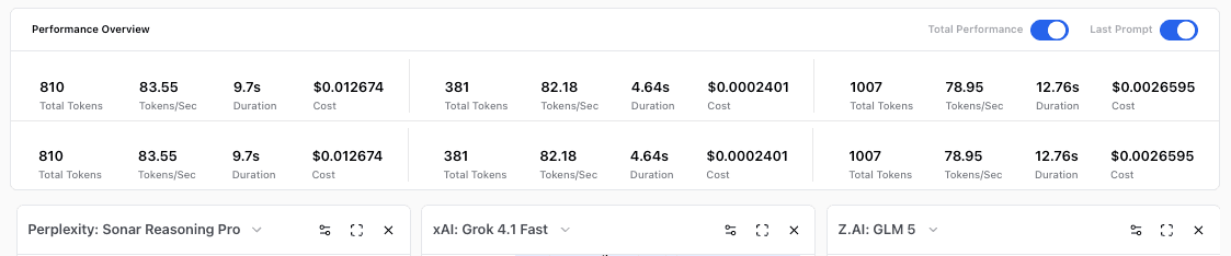 LLM pricing comparison — Grok 4.1 Fast costs $0.00024 for 381 tokens at 82.18 tokens per second, GLM 5 costs $0.00266 for 1007 tokens at 78.95 tokens per second, and Sonar Reasoning Pro costs $0.01267 for 810 tokens at 83.55 tokens per second