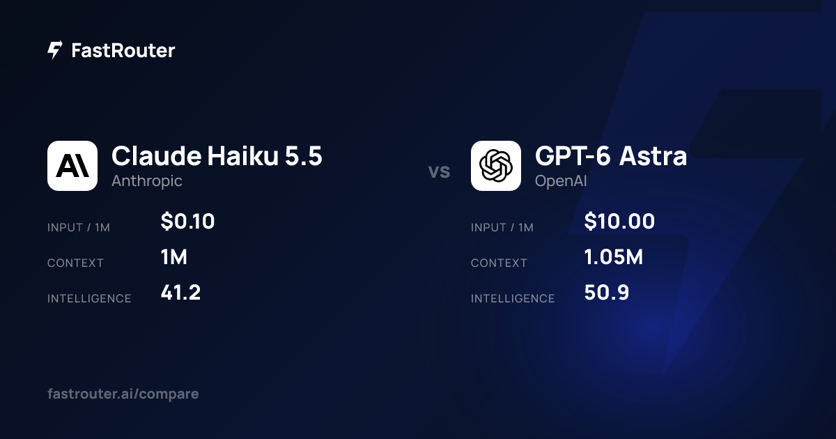 Claude Haiku 5.5 vs GPT-6 Astra | FastRouter.ai